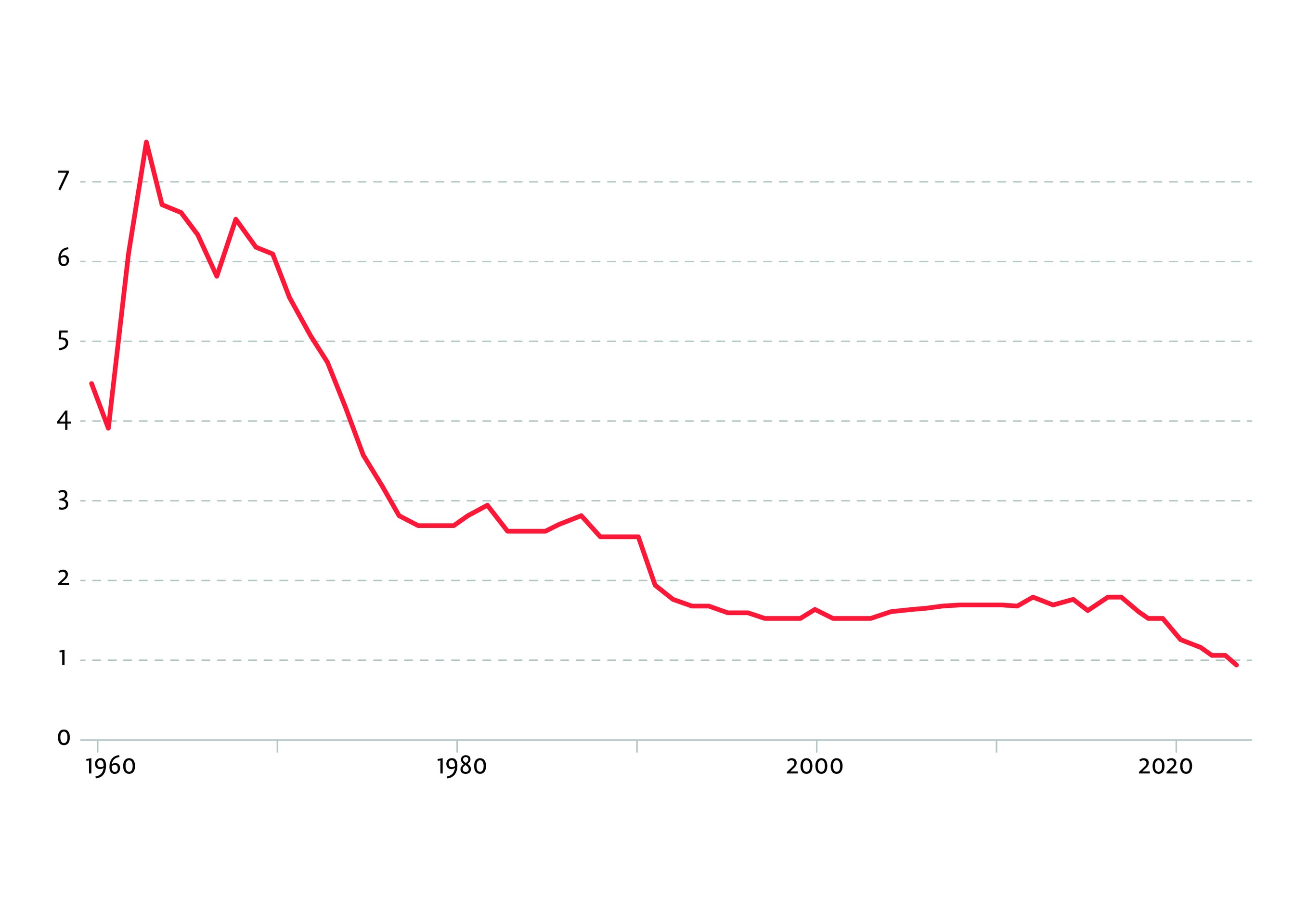 Kinderpolitik in China